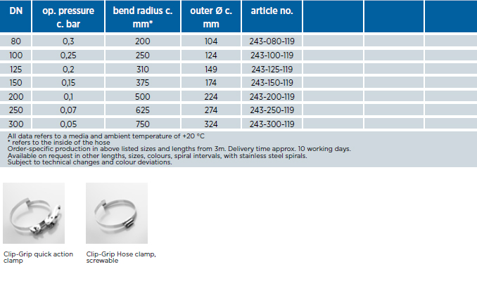 Master-Clip HTP 500