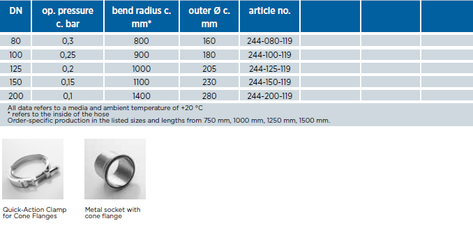 Master-Clip HTP 800